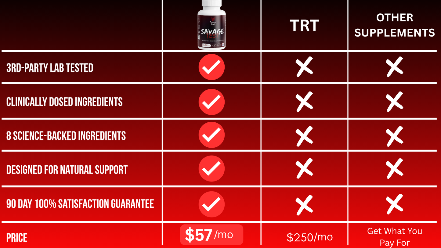 Savage Test | Natural Testosterone Booster