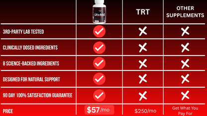 Savage Test | Natural Testosterone Booster