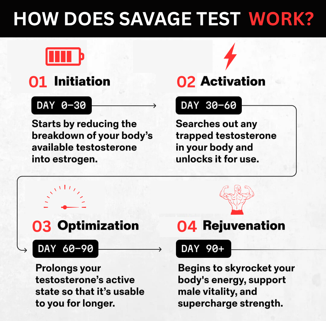 Savage Test | Natural Testosterone Booster